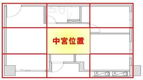 房屋中宮擺設|風水中宮擺置指南: 如何在家中佈置中宮以獲得最好的風水效果【。